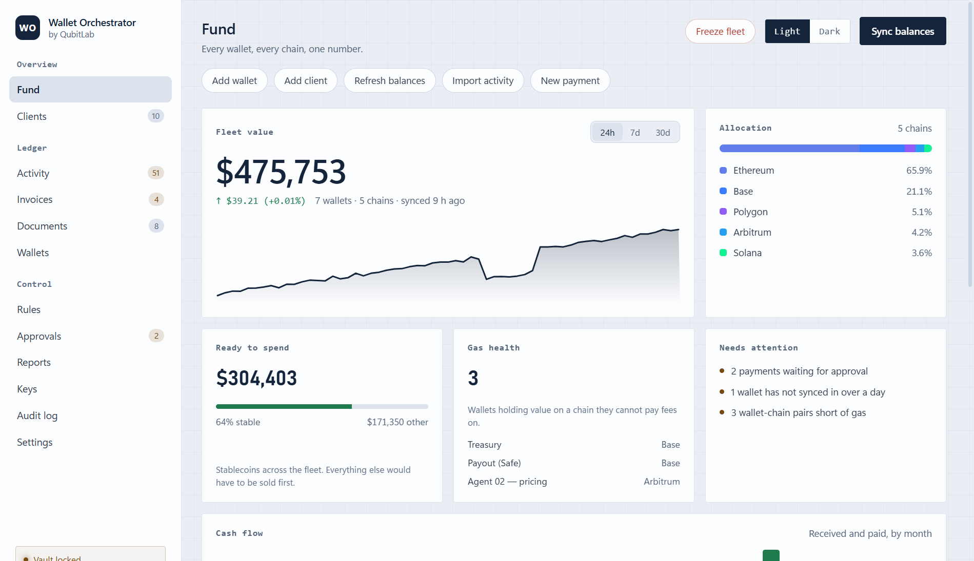 Fund — every wallet, every chain, one number